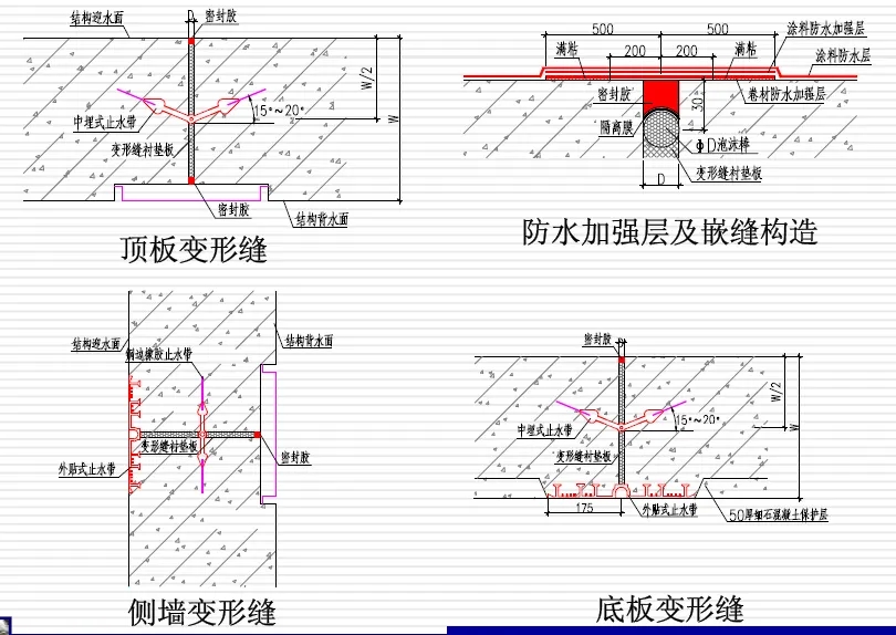 鄂托克变形缝防水